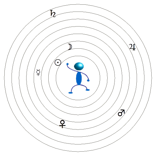 7つの階層